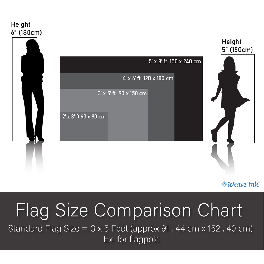 Flag size comparison chart with silhouettes of people and dimensions.
